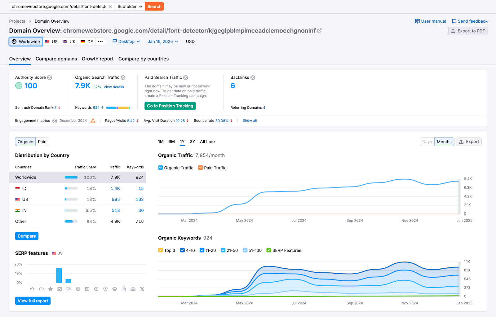 Font Detector statistics on SEMRush